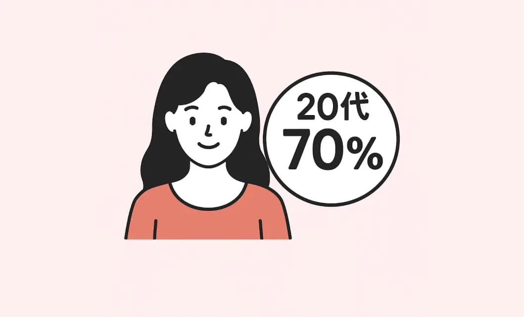 20代女性が中心