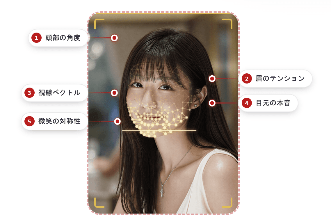 AI顔デコード完全解説|MediaPipe×478特徴点で第一印象を解析する仕組みと検証データ